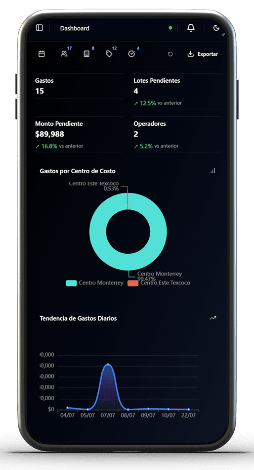 Dashboard de gastos I-Fleet (plataforma Kynet)